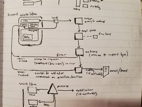Image result for Graphviz Python