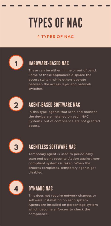 Image result for Network Access Control System