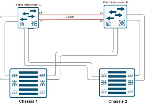 Image result for UCS Manager