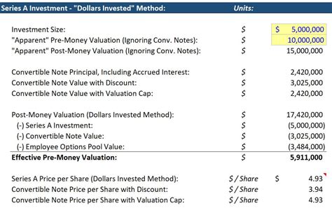 Image result for Examples of Convertible Notes