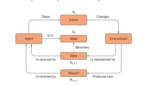 Python Ai Agent Tutorial 的图像结果