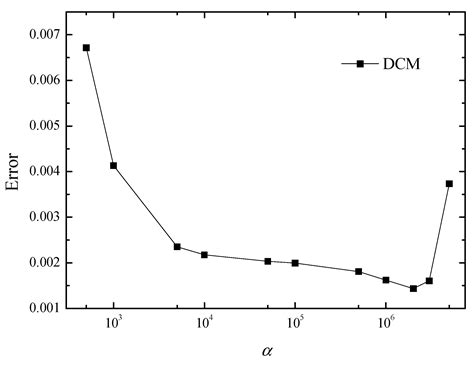 Analyzing Three-Dimensional Laplace Equations Using the Dimension ...