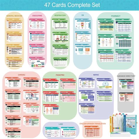 Nursing Badge Reference Cards - New 2021｜Nursing Cheat Sheets, 47 ...