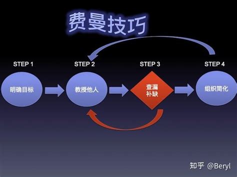 向农民夫妻学习费曼学习法，让孩子走向成功_高清1080P在线观看平台_腾讯视频