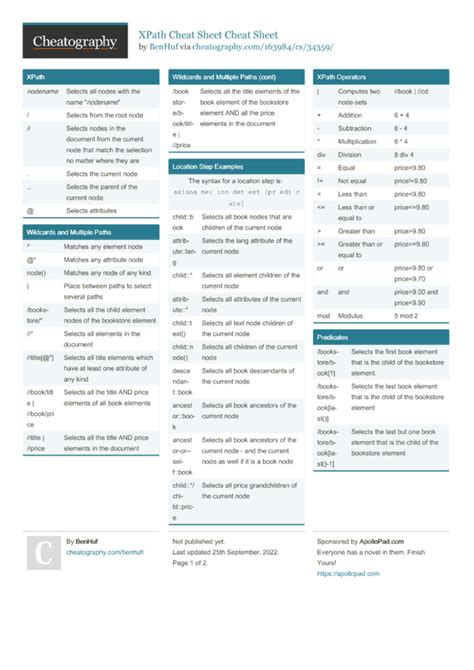 Image result for XPath Cheat Sheet PDF