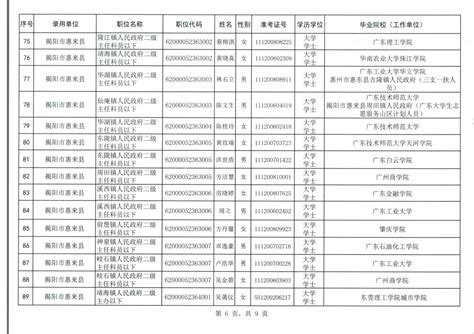 最全！揭阳市各校2022年中考录取分数线公布！_促销_娱乐_美食