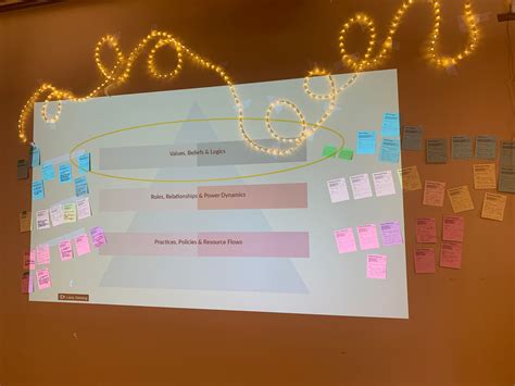 Image result for Learning Releted Introduction