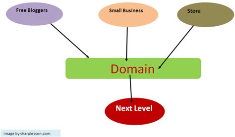 Image result for Domain Name Definition Computer Science