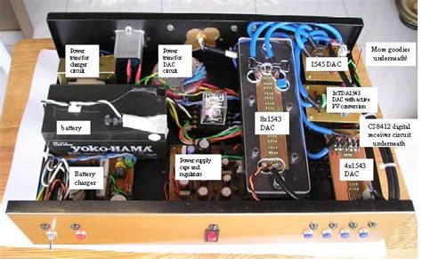 Image result for DAC Controls Linux