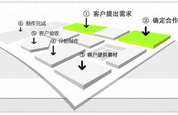 上海企业网站建设建站系统 的图像结果