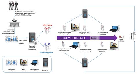 Knowledge Retention of the NIH Stroke Scale among Stroke Unit Health ...