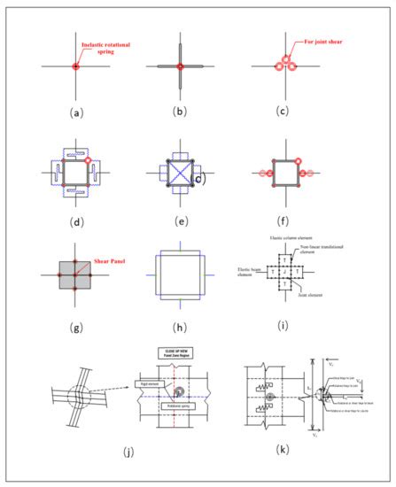 Nonlinear Modeling of RC Substandard Beam–Column Joints for Building ...