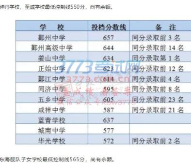 2019宁波中考总分是多少 录取分数线是多少_初三网