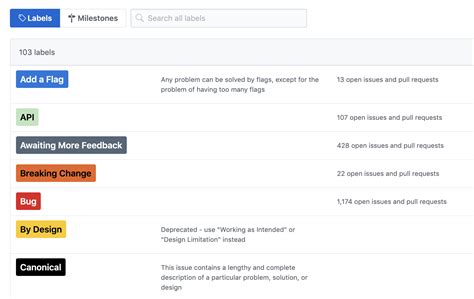 What does "Awaiting More Feedback" mean? · Issue #31973 · microsoft/TypeScript · GitHub