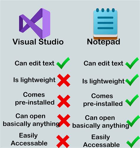 Image result for Creating Notepad in Visual Studio