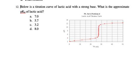 Image result for Back Titration Formula for Lactic Acid