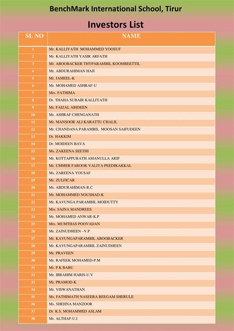 Investors - BenchMark International School