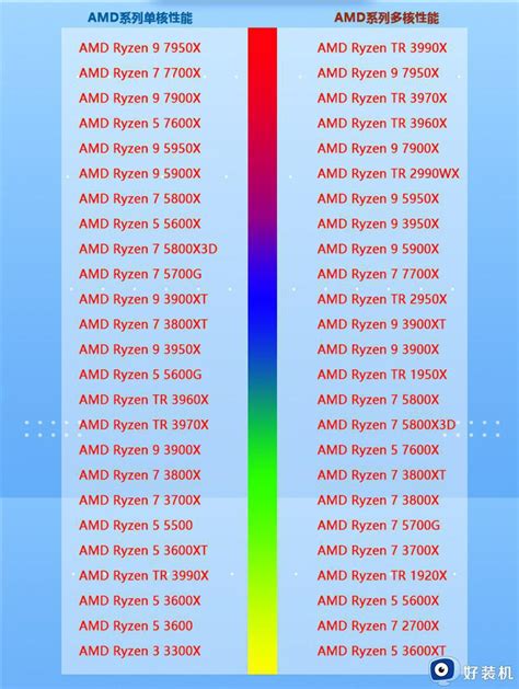 amd cpu天梯图2023_AMD处理器性能排行榜高清_好装机