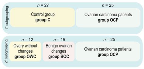 Altered Expression of ESR1, ESR2, PELP1 and c-SRC Genes Is Associated ...