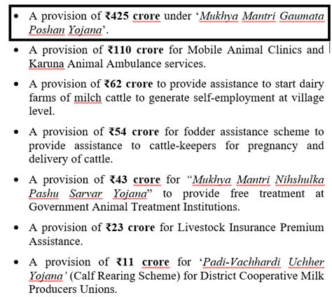 Mukhyamantri Gau Mata Poshan Yojana 2024-25 for Operations ...