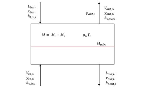 Image result for Rectification of Column Design