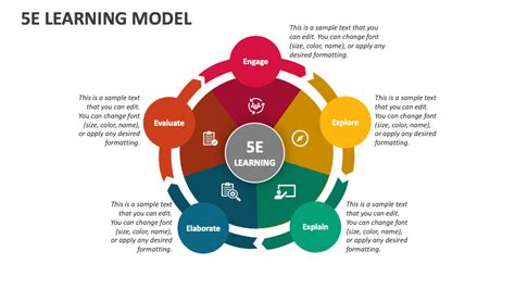 Image result for 5 eLearning Model