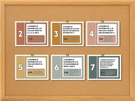 Image result for Poster Making On Divisibility Rules