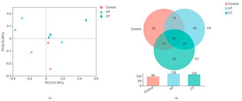 Influence of Condensed and Hydrolysable Tannins on the Bacterial ...