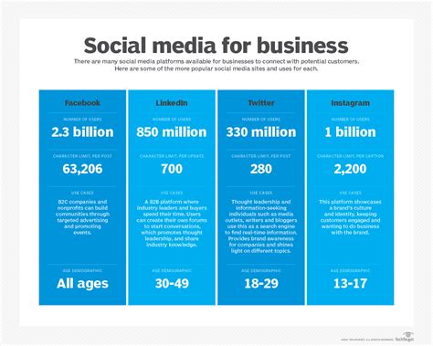 Using LinkedIn 的图像结果