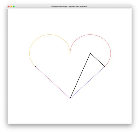 Image result for How to Draw a Heart in Python