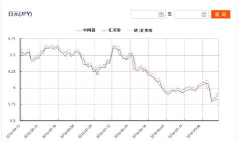 再创20年新低！日元贬值风暴卷土重来 跌势已成“无底洞”？_大宗商品交易平台