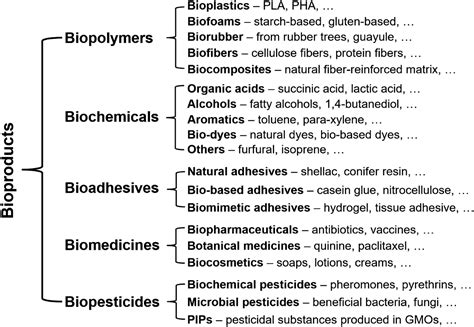 Weekly Current Affairs 15 July 2025 - UPSC PDF Download