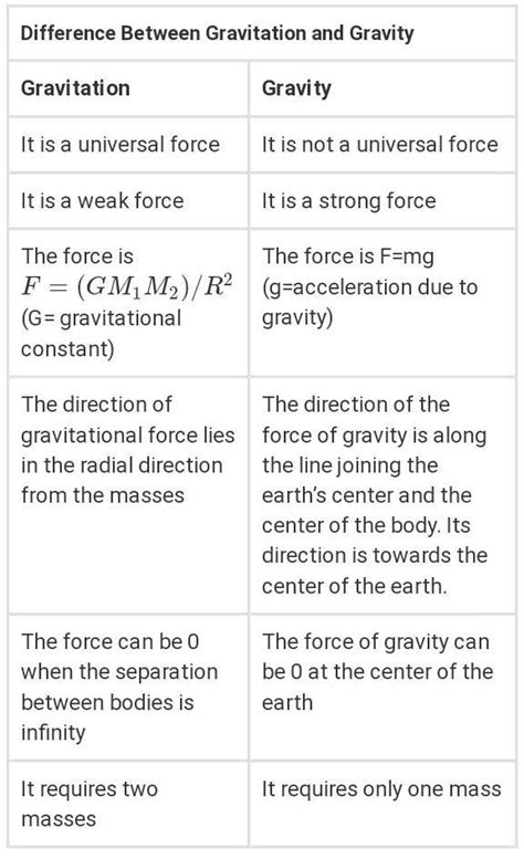 1 Define UNIFORM and NON-UNIFORM motion.2 Write one major difference ...