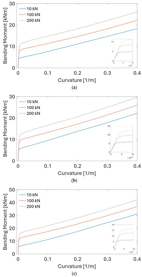 Reference Power Cable Models for Floating Offshore Wind Applications