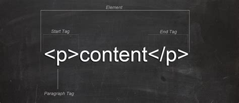 Image result for HTML Paragraph Tags