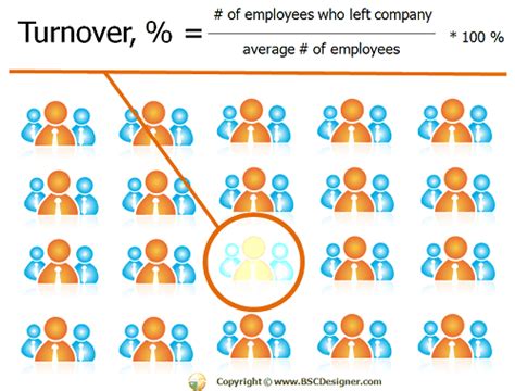 HR Strategy Map Example 的图像结果
