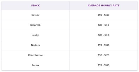 JavaScript Developer Hourly 的图像结果
