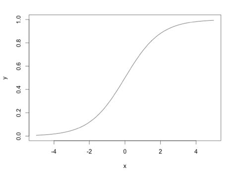 Image result for Neuralnine Classifying Using Class Label