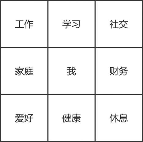 樊登时间管理九宫格樊登时间管理九宫格的图2022已更新今日推荐