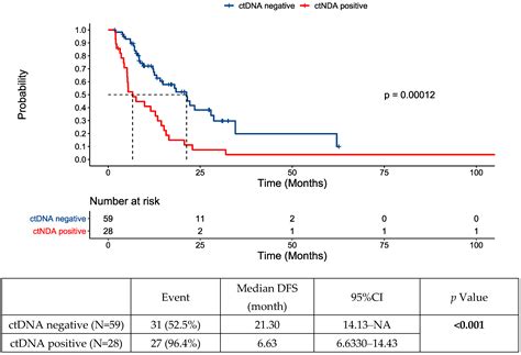 Circulating Tumor DNA Predicts Early Recurrence Following Locoregional ...