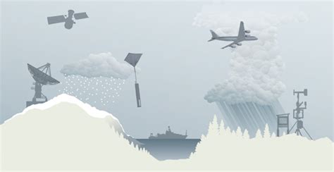 Matrices in Weather Forecasting 的图像结果