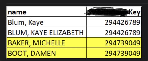 Image result for SQL Search String