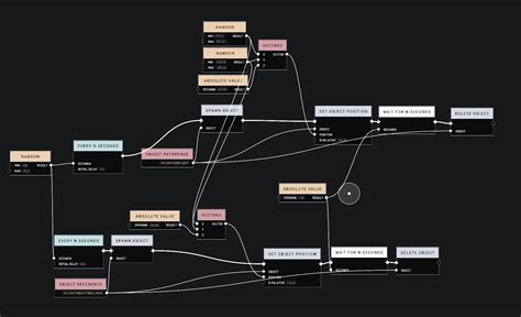 Image result for Project Lightning Script