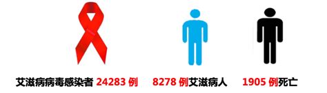 世界艾滋病日| 72小时内有“后悔药”！上海艾滋疫情趋缓，抓住自救黄金72小时服用阻断药