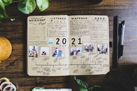 Yearly Bullet Journal Setup at Stephanie Watt blog