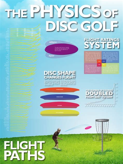 Image result for Disc Physics