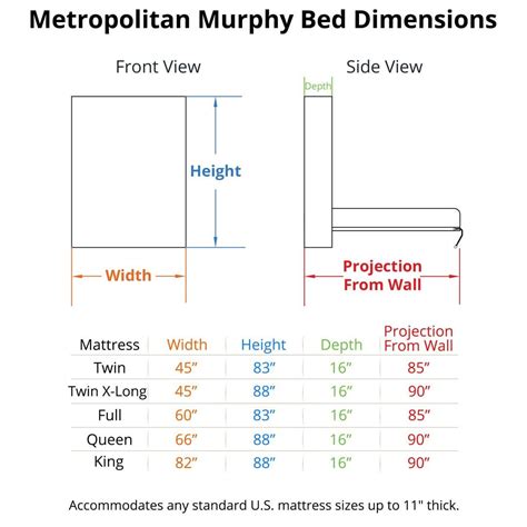 Metropolitan Murphy Bed | Wall Bed Kits | BredaBeds