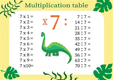 Diagram of a Multiplication Table Gor Arithmetic Modulo 7 的图像结果