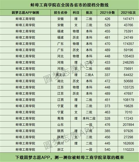 2023年蚌埠经济技术职业学院成人高考专科招生简章/官方报名入口—报考流程一览 - 知乎