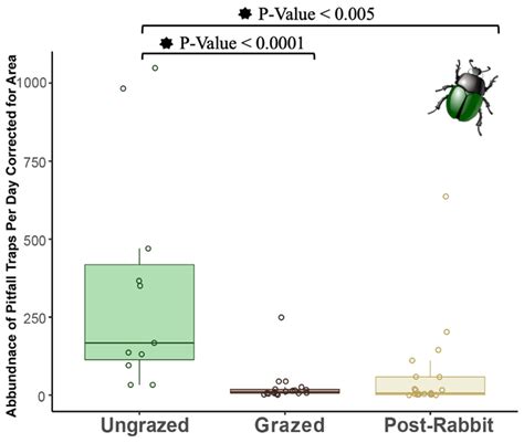Ecological Impacts of Introduced European Rabbits (Oryctolagus cuniculus) on Island Ecosystems ...